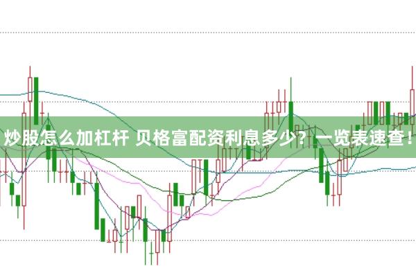 炒股怎么加杠杆 贝格富配资利息多少？一览表速查！